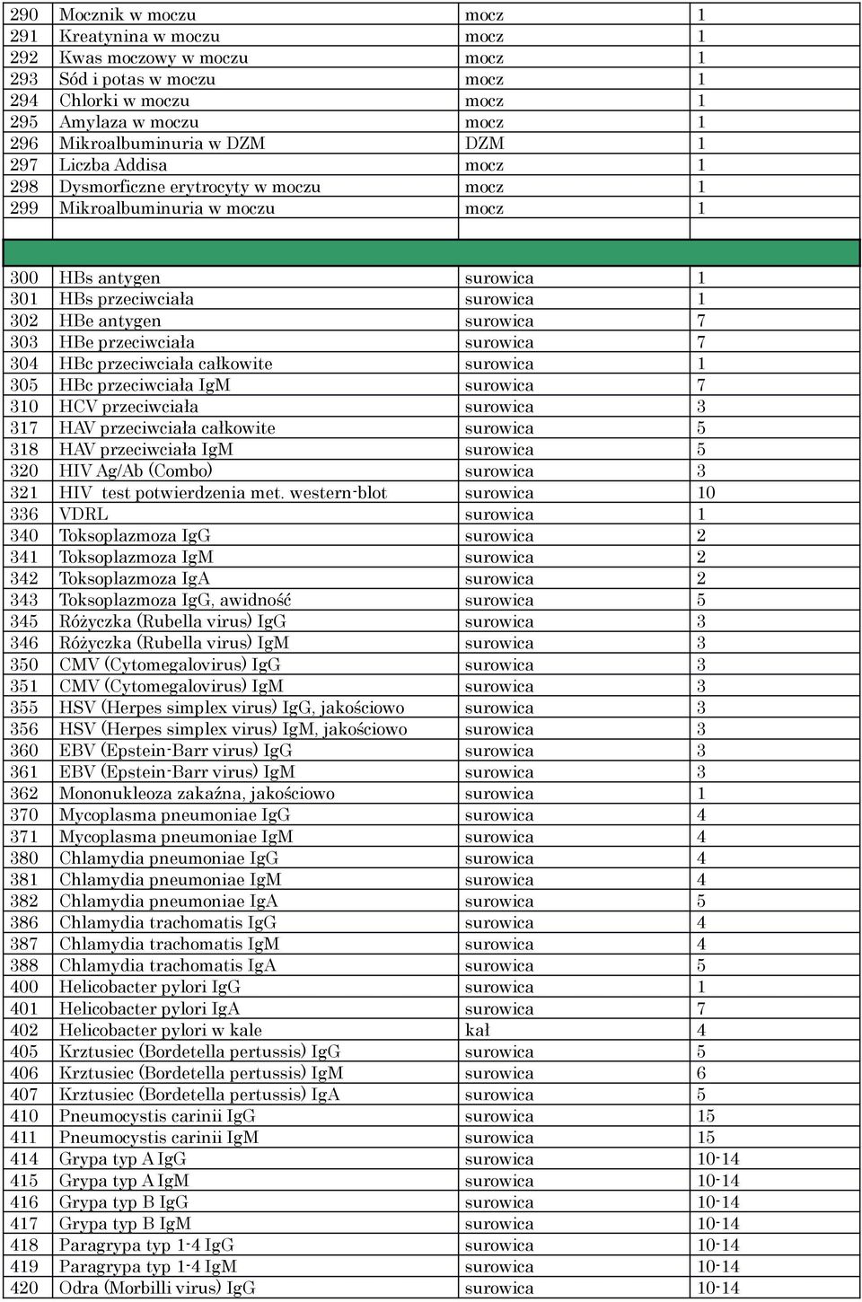 przeciwciała surowica 7 34 HBc przeciwciała całkowite surowica 1 35 HBc przeciwciała IgM surowica 7 31 HCV przeciwciała 317 HAV przeciwciała całkowite surowica 5 318 HAV przeciwciała IgM surowica 5