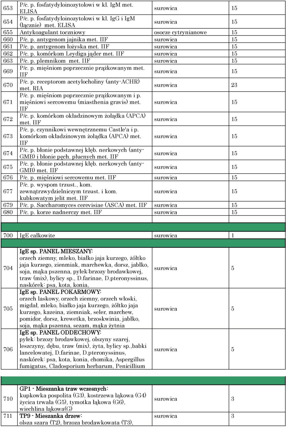 RIA surowica 23 671 P/c. p. mięśniom poprzecznie prążkowanym i p. mięśniowi sercowemu (miasthenia gravis) met. IIF 672 P/c. p. komórkom okładzinowym żołądka (APCA) met. IIF 673 P/c. p. czynnikowi wewnętrznemu Castle'a i p.