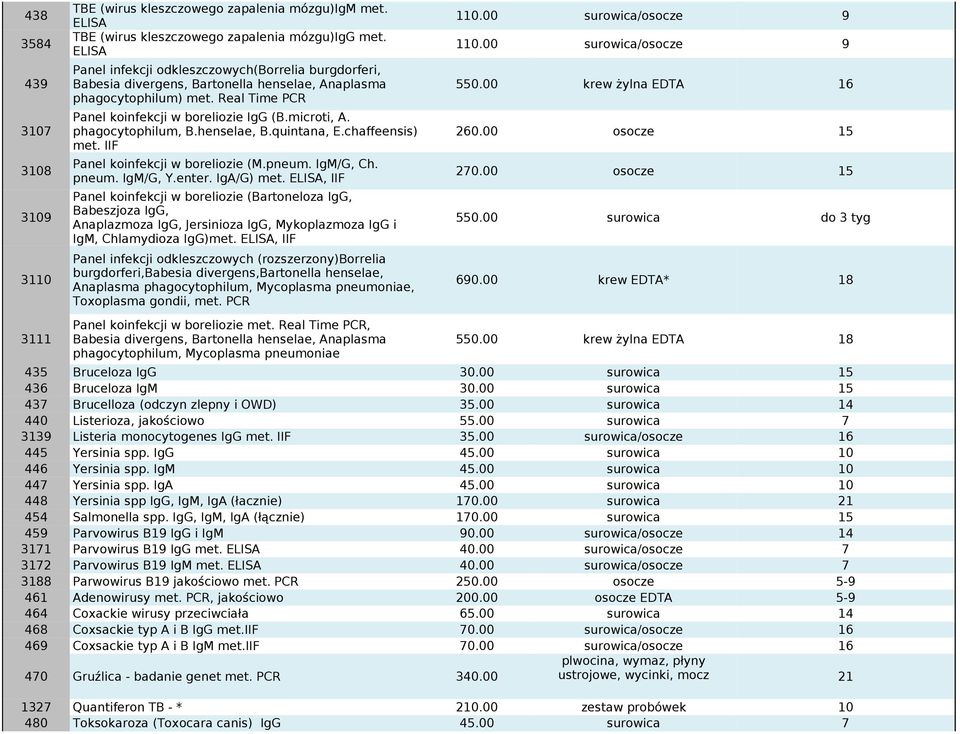 phagocytophilum, B.henselae, B.quintana, E.chaffeensis) met. IIF Panel koinfekcji w boreliozie (M.pneum. IgM/G, Ch. pneum. IgM/G, Y.enter. IgA/G) met.