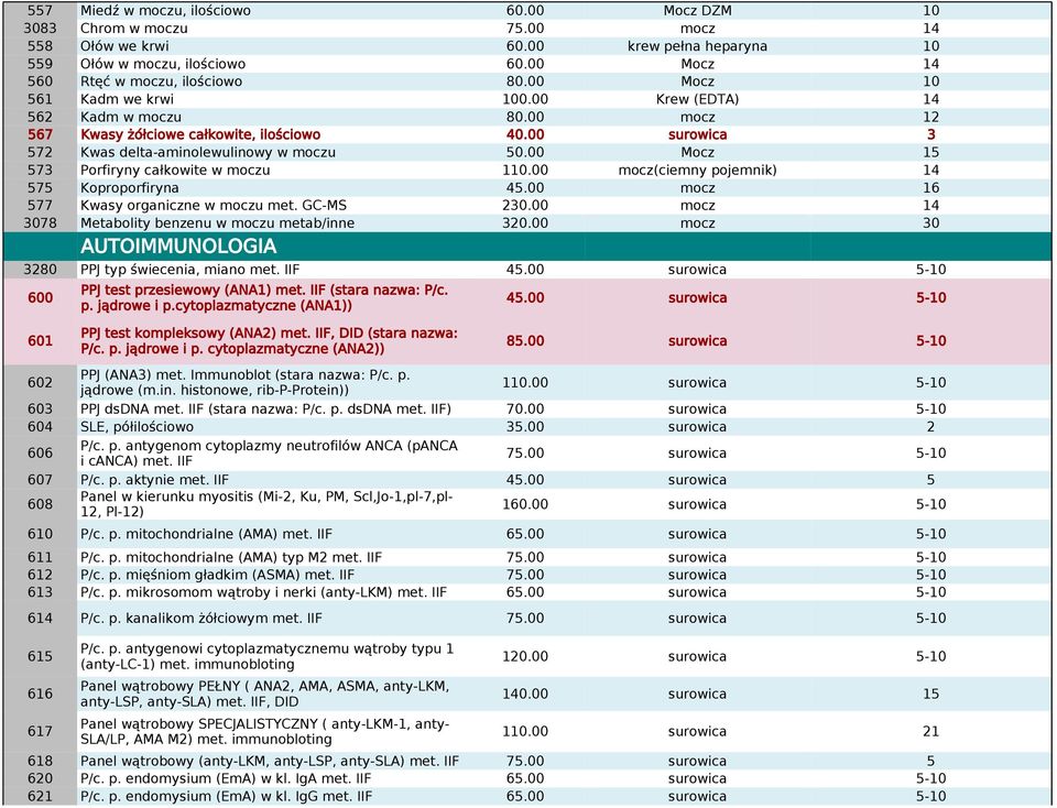 00 Mocz 15 573 Porfiryny całkowite w moczu 110.00 mocz(ciemny pojemnik) 14 575 Koproporfiryna 45.00 mocz 16 577 Kwasy organiczne w moczu met. GC-MS 230.