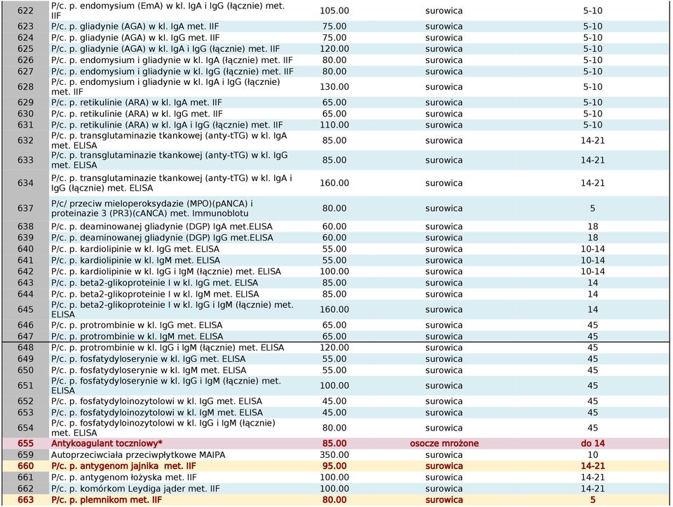 p. endomysium i gliadynie w kl. IgG (łącznie) met. IIF 80.00 surowica 5-10 628 P/c. p. endomysium i gliadynie w kl. IgA i IgG (łącznie) met. IIF 130.00 surowica 5-10 629 P/c. p. retikulinie (ARA) w kl.