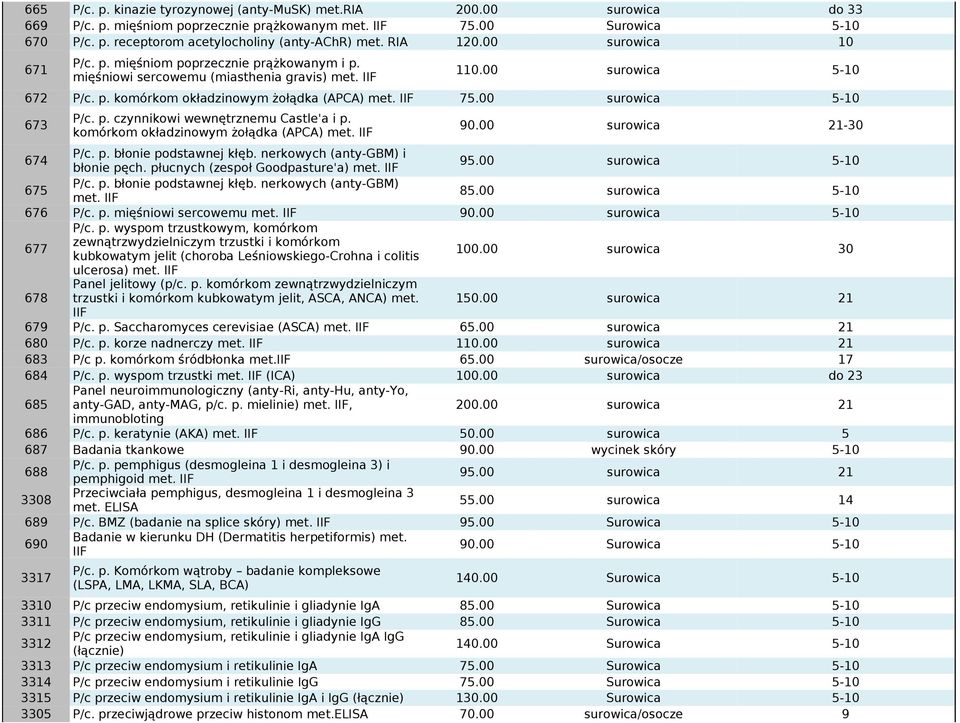 IIF 75.00 surowica 5-10 673 P/c. p. czynnikowi wewnętrznemu Castle'a i p. komórkom okładzinowym żołądka (APCA) met. IIF 90.00 surowica 21-30 674 P/c. p. błonie podstawnej kłęb.