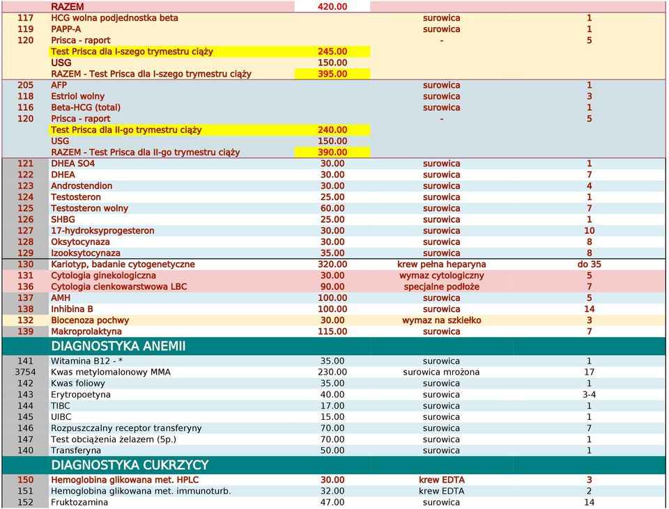 00 205 AFP surowica 1 118 Estriol wolny surowica 3 116 Beta-HCG (total) surowica 1 120 Prisca - raport - 5 Test Prisca dla II-go trymestru ciąży 240.00 USG 150.