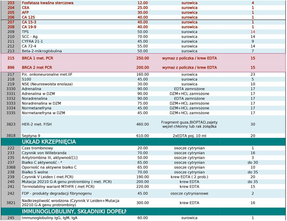 00 wymaz z policzka / krew EDTA 15 896 BRCA 2 met PCR 200.00 wymaz z policzka / krew EDTA 15 217 P/c. onkoneuronalne met.iif 160.00 surowica 23 218 S100 45.