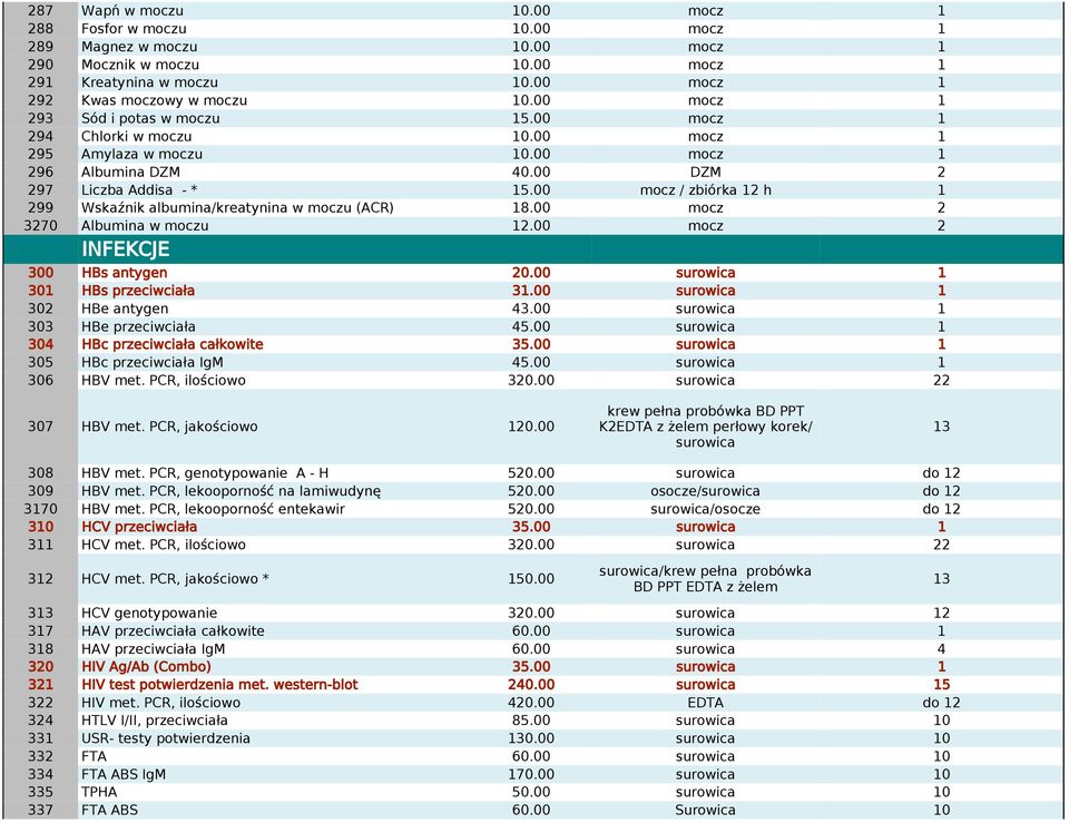 00 mocz / zbiórka 12 h 1 299 Wskaźnik albumina/kreatynina w moczu (ACR) 18.00 mocz 2 3270 Albumina w moczu 12.00 mocz 2 INFEKCJE 300 HBs antygen 20.00 surowica 1 301 HBs przeciwciała 31.