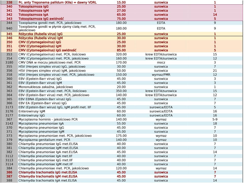 00 surowica 1 346 Różyczka (Rubella virus) IgM 30.00 surowica 1 350 CMV (Cytomegalovirus) IgG 25.00 surowica 1 351 CMV (Cytomegalovirus) IgM 30.00 surowica 1 352 CMV (Cytomegalovirus) IgG awidność 85.