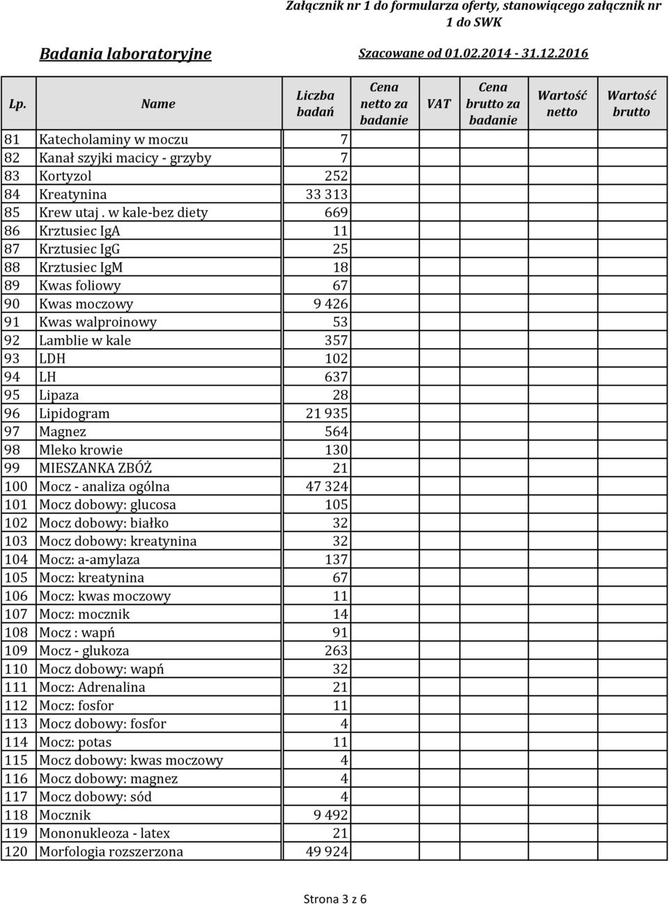 28 96 Lipidogram 21 935 97 Magnez 564 98 Mleko krowie 130 99 MIESZANKA ZBÓŻ 21 100 Mocz - analiza ogólna 47 324 101 Mocz dobowy: glucosa 105 102 Mocz dobowy: białko 32 103 Mocz dobowy: kreatynina 32