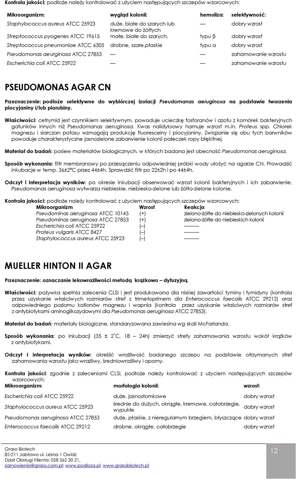 Pseudomonas aeurginosa ATCC 27853 zahamowanie wzrostu Escherichia coli ATCC 25922 zahamowanie wzrostu PSEUDOMONAS AGAR CN Przeznaczenie: podłoże selektywne do wybiórczej izolacji Pseudomanas