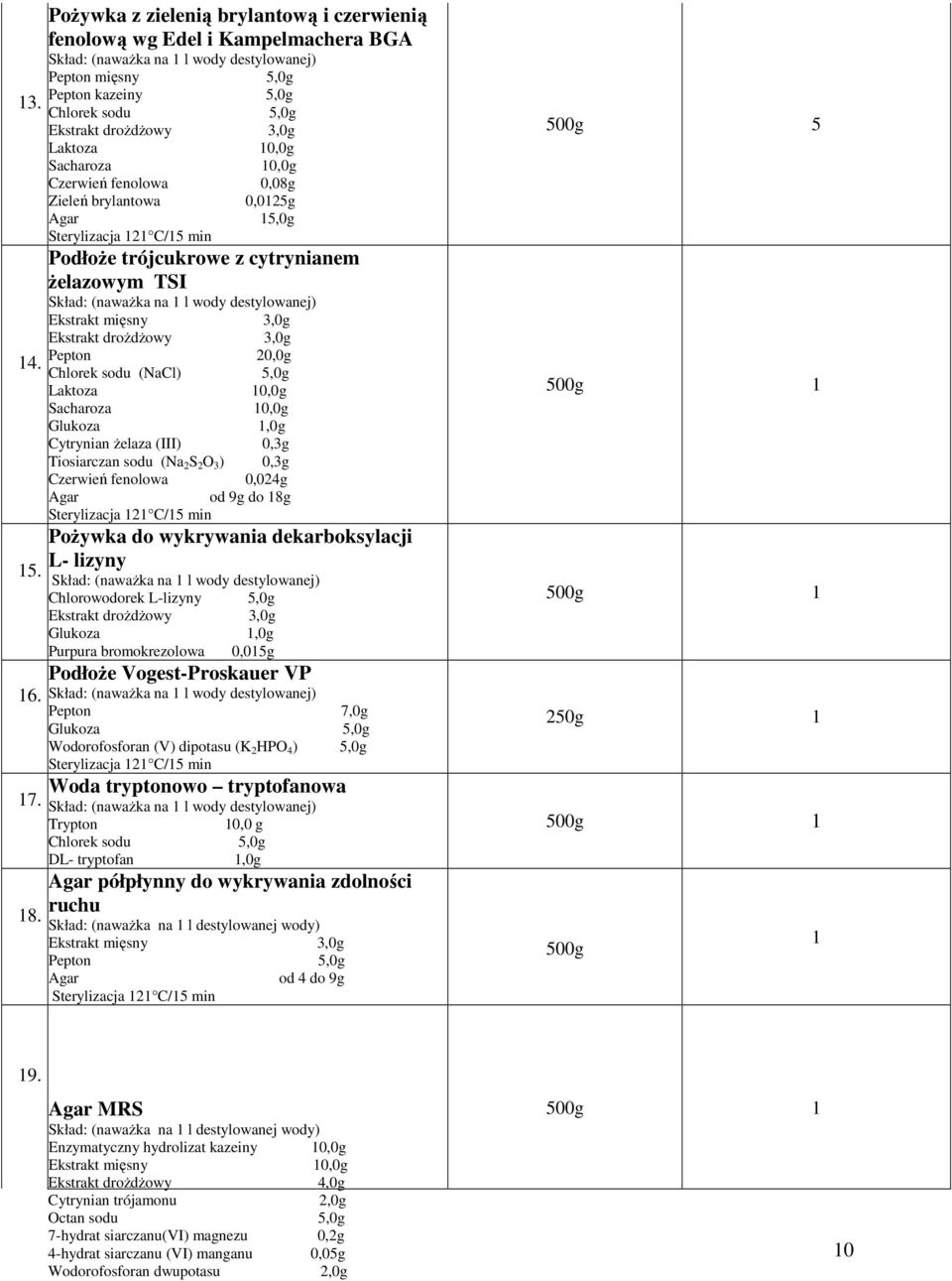 drożdżowy 3,0g Pepton 0,0g 14. Chlorek sodu (NaCl) 5,0g Laktoza 10,0g Sacharoza 10,0g Glukoza 1,0g Cytrynian żelaza (III) 0,3g Tiosiarczan sodu (Na S O 3 ) 0,3g 15. 16. 17. 18.