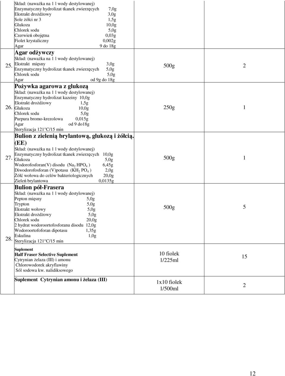 mięsny 3,0g Enzymatyczny hydrolizat tkanek zwierzęcych 5,0g Agar od 9g do 18g Pożywka agarowa z glukozą Enzymatyczny hydrolizat kazeiny 10,0g Ekstrakt drożdżowy 1,5g Glukoza 10,0g Purpura