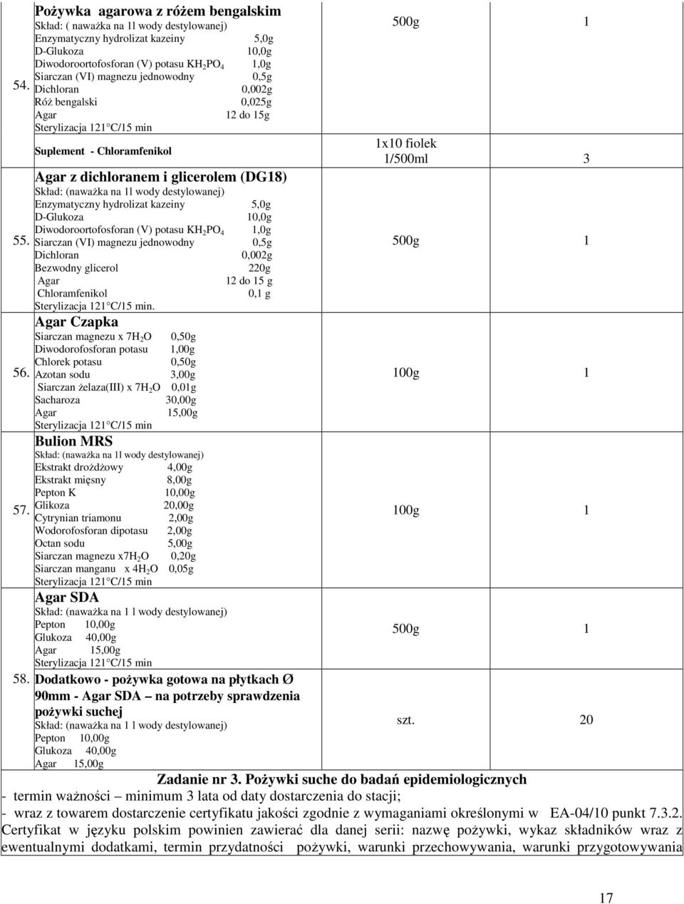 jednowodny 0,5g Dichloran 0,00g Róż bengalski 0,05g Agar 1 do 15g Suplement - Chloramfenikol Agar z dichloranem i glicerolem (DG18) Skład: (naważka na 1l wody destylowanej) Enzymatyczny hydrolizat