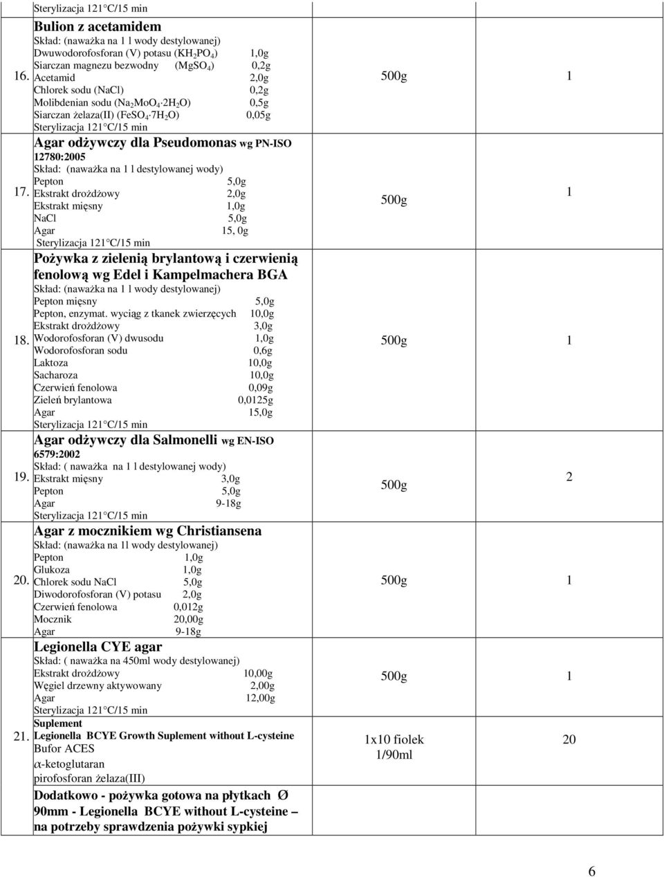 wody) Pepton 5,0g 17. Ekstrakt drożdżowy,0g Ekstrakt mięsny 1,0g 18. 19. 0. 1. NaCl 5,0g Agar 15, 0g Pożywka z zielenią brylantową i czerwienią fenolową wg Edel i Kampelmachera BGA Pepton mięsny 5,0g Pepton, enzymat.