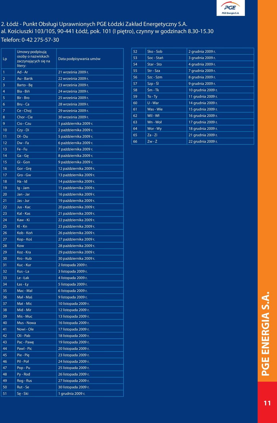 3 Barto - Bę 23 września 2009 r. 4 Bia - Biń 24 września 2009 r. 5 Bir - Bro 25 września 2009 r. 6 Bru - Ca 28 września 2009 r. 7 Ce - Choj 29 września 2009 r. 8 Chor - Cie 30 września 2009 r.