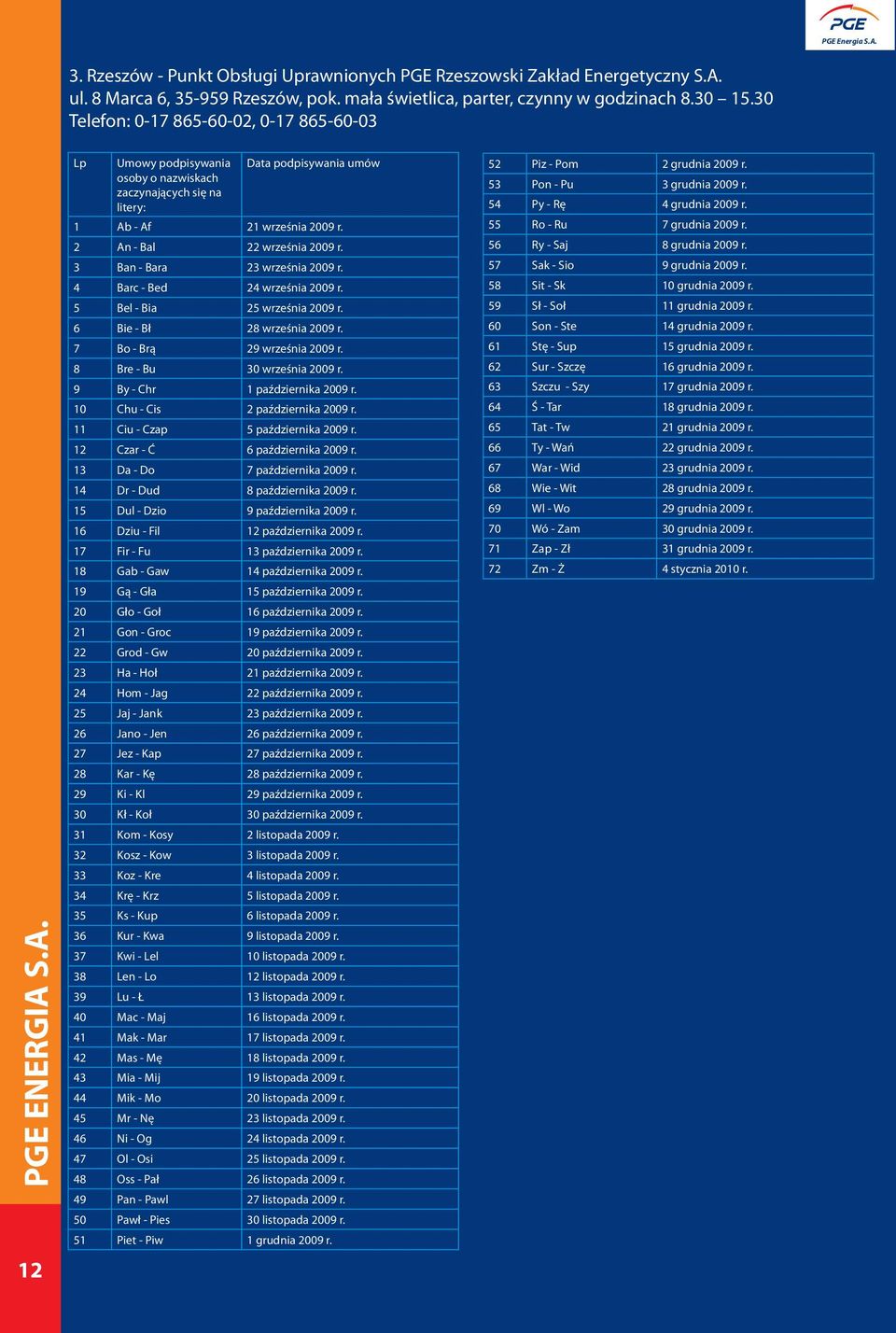 3 Ban - Bara 23 września 2009 r. 4 Barc - Bed 24 września 2009 r. 5 Bel - Bia 25 września 2009 r. 6 Bie - Bł 28 września 2009 r. 7 Bo - Brą 29 września 2009 r. 8 Bre - Bu 30 września 2009 r.