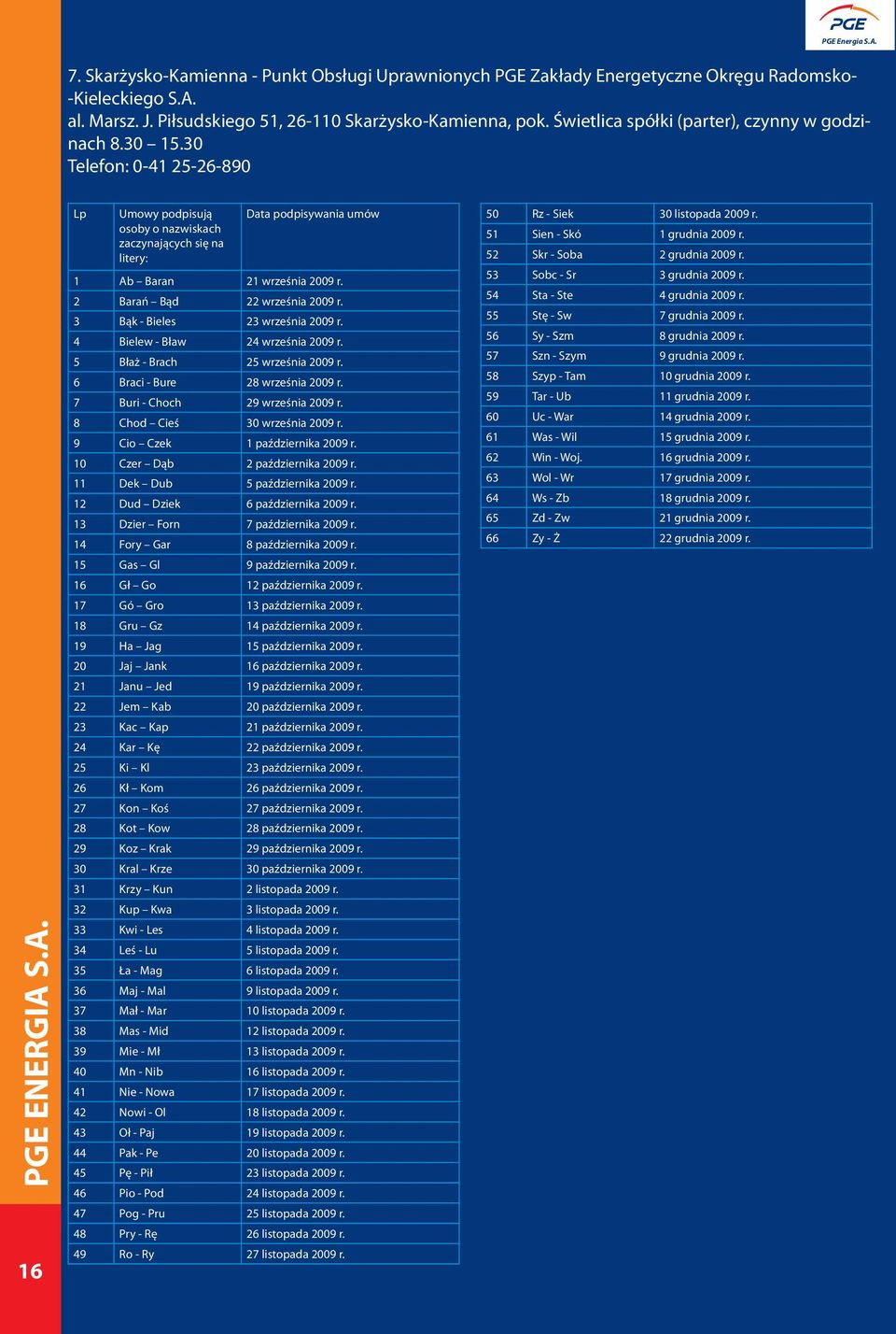 30 Telefon: 0-41 25-26-890 16 Lp Umowy podpisują osoby o nazwiskach zaczynających się na litery: Data podpisywania umów 1 Ab Baran 21 września 2009 r. 2 Barań Bąd 22 września 2009 r.