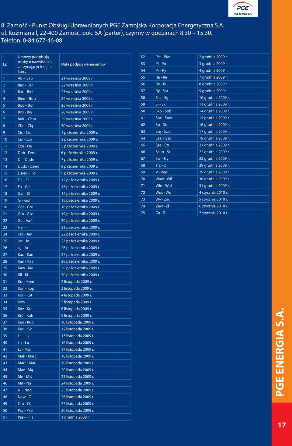 3 Bat Biel 23 września 2009 r. 4 Bien Bob 24 września 2009 r. 5 Boc Bor 25 września 2009 r. 6 Bos - Buj 28 września 2009 r. 7 Buk Chm 29 września 2009 r. 8 Cho - Cią 30 września 2009 r.