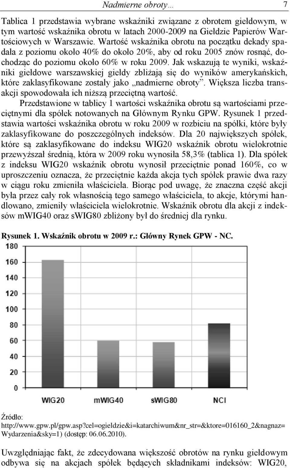 Jak wskazują te wyniki, wskaźniki giełdowe warszawskiej giełdy zbliżają się do wyników amerykańskich, które zaklasyfikowane zostały jako nadmierne obroty.
