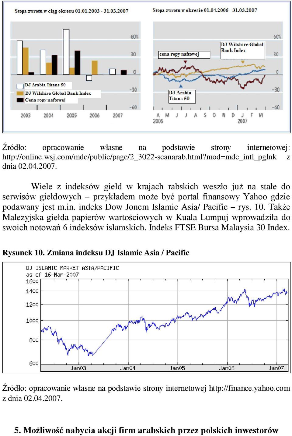 10. Także Malezyjska giełda papierów wartościowych w Kuala Lumpuj wprowadziła do swoich notowań 6 indeksów islamskich. Indeks FTSE Bursa Malaysia 30 Index. Rysunek 10.