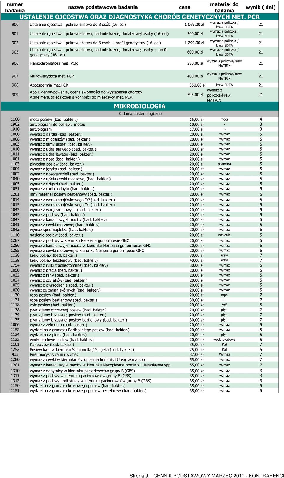 pokrewieństwa do 3 osób + profil genetyczny (16 loci) 1 299,00 zł 903 Ustalanie ojcostwa i pokrewieństwa, badanie każdej dodatkowej osoby + profil genetyczny (16 loci) 600,00 zł 906 Hemochromatoza