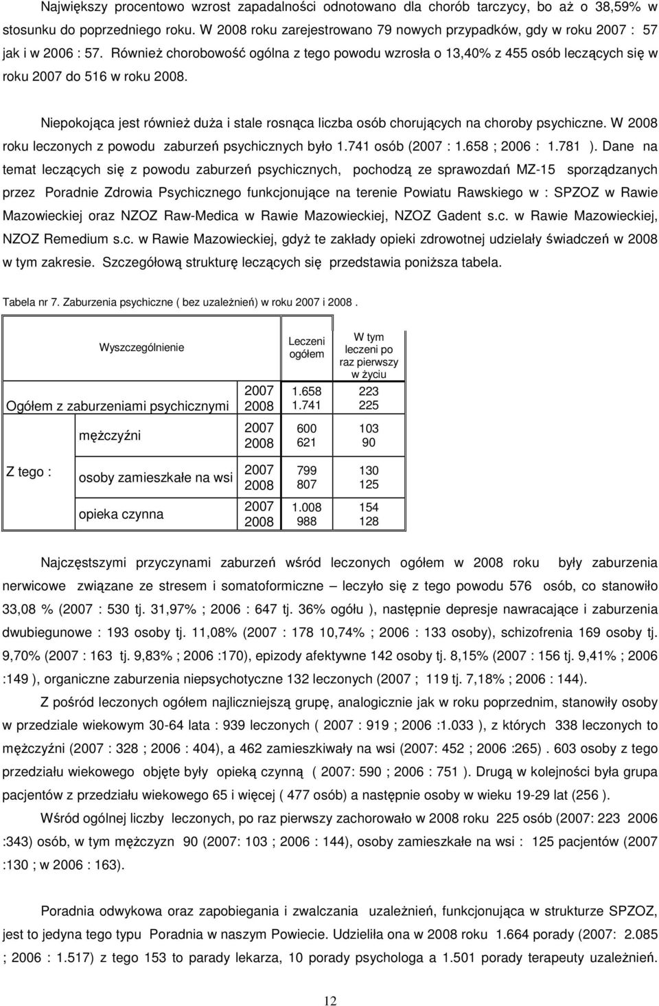 RównieŜ chorobowość ogólna z tego powodu wzrosła o 13,40% z 455 osób leczących się w roku 2007 do 516 w roku 2008.