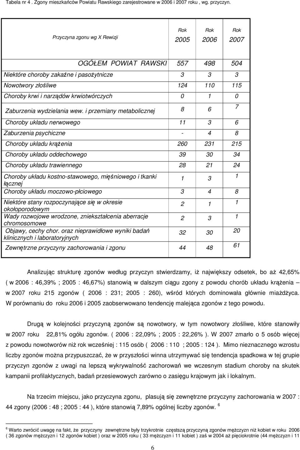 krwiotwórczych 0 1 0 Zaburzenia wydzielania wew.