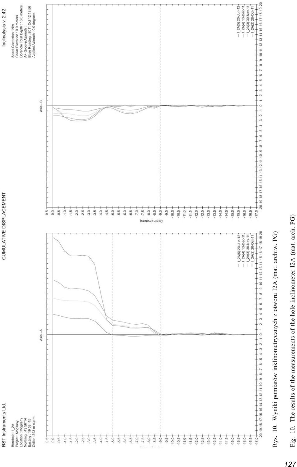 otworu I2A (mat. archiw. PG) Fig. 10.