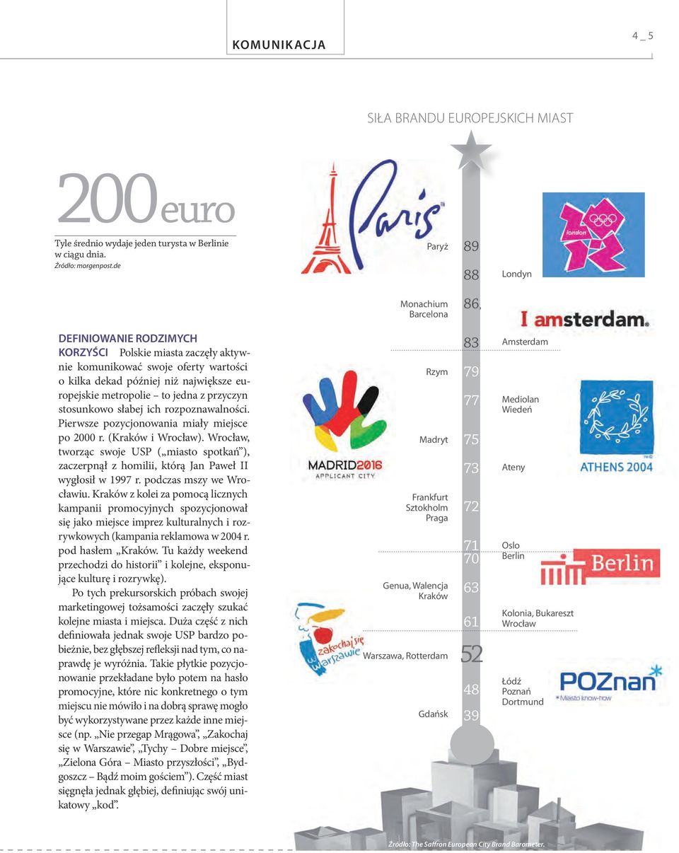 wartości o kilka dekad później niż największe europejskie metropolie to jedna z przyczyn stosunkowo słabej ich rozpoznawalności. Pierwsze pozycjonowania miały miejsce po 2000 r. (Kraków i Wrocław).
