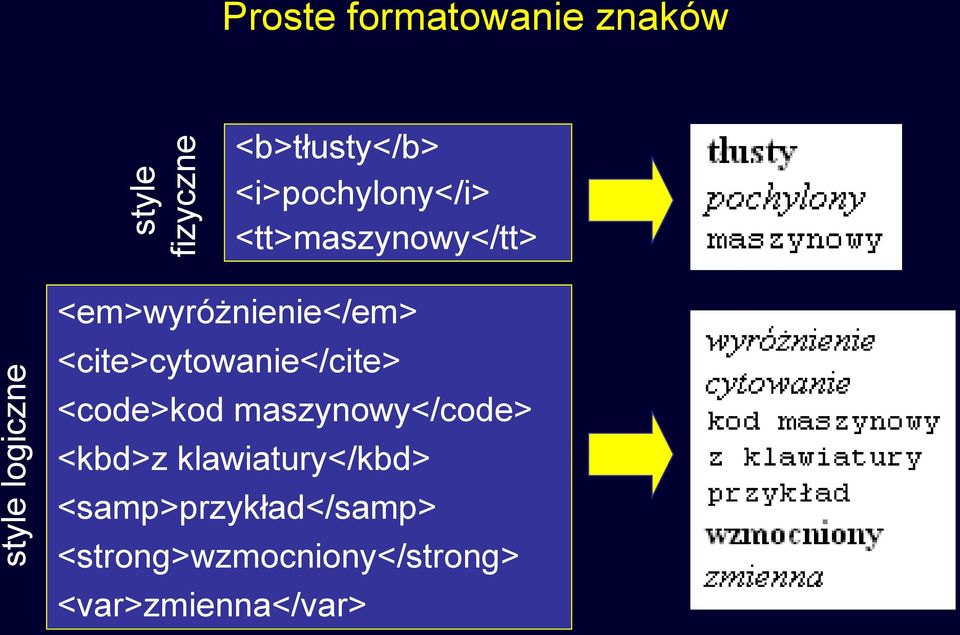 <em>wyróżnienie</em> <cite>cytowanie</cite> <code>kod