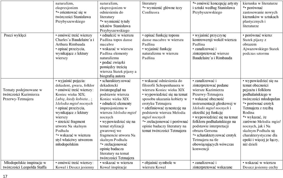 wieku XIX; Lubię, kiedy kobieta ; Melodia mgieł nocnych opisać przeżycia, wynikające z lektury wierszy streścić fragment utworu Na skalnym Podhalu * wskazać w wierszu styl właściwy utworom