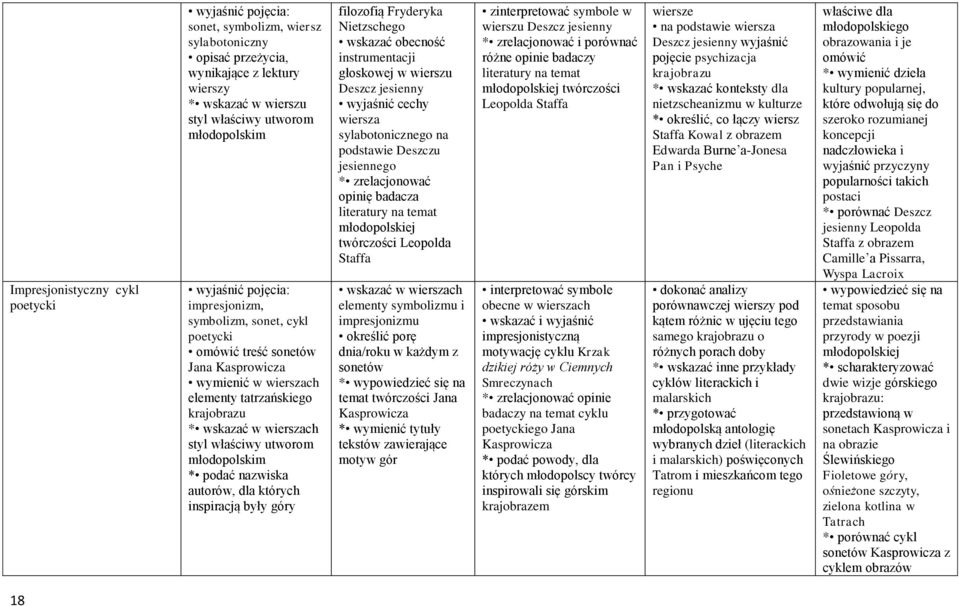 utworom młodopolskim * podać nazwiska autorów, dla których inspiracją były góry filozofią Fryderyka Nietzschego wskazać obecność instrumentacji głoskowej w wierszu Deszcz jesienny wyjaśnić cechy