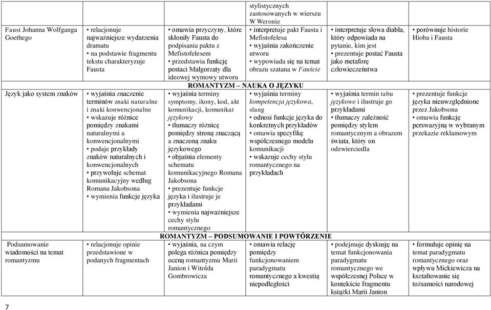 komunikacyjny według Romana Jakobsona wymienia funkcje języka relacjonuje opinie przedstawione w podanych fragmentach omawia przyczyny, które skłoniły Fausta do podpisania paktu z Mefistofelesem