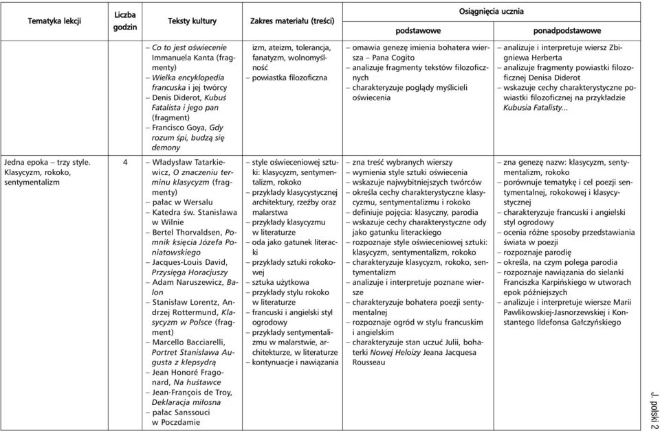 oêwiecenia analizuje i interpretuje wiersz Zbigniewa Herberta analizuje fragmenty powiastki filozoficznej Denisa Diderot wskazuje cechy charakterystyczne powiastki filozoficznej na przyk adzie