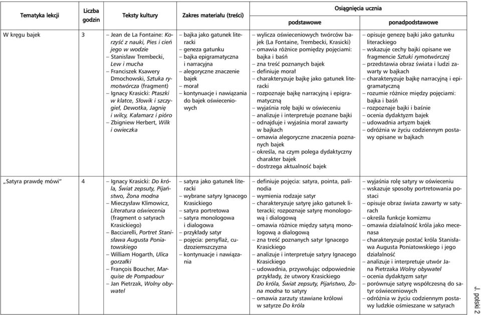 alegoryczne znaczenie bajek mora kontynuacje i nawiàzania do bajek oêwieceniowych wylicza oêwieceniowych twórców bajek (La Fontaine, Trembecki, Krasicki) omawia ró nice pomi dzy poj ciami: bajka i