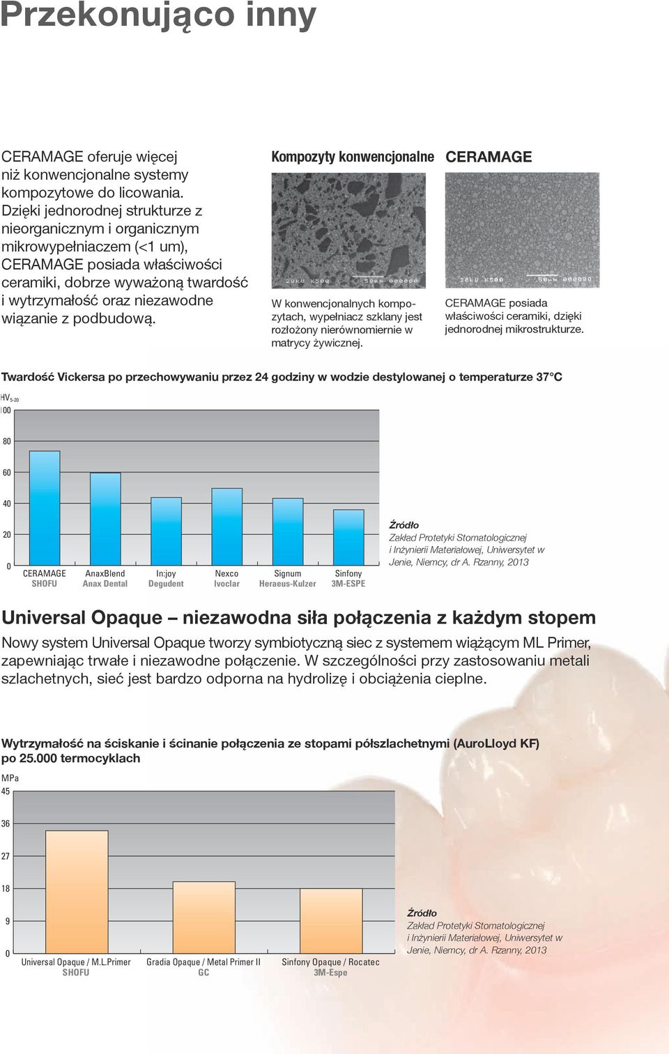 podbudową. Kompozyty konwencjonalne W konwencjonalnych kompozytach, wypełniacz szklany jest rozłożony nierównomiernie w matrycy żywicznej.