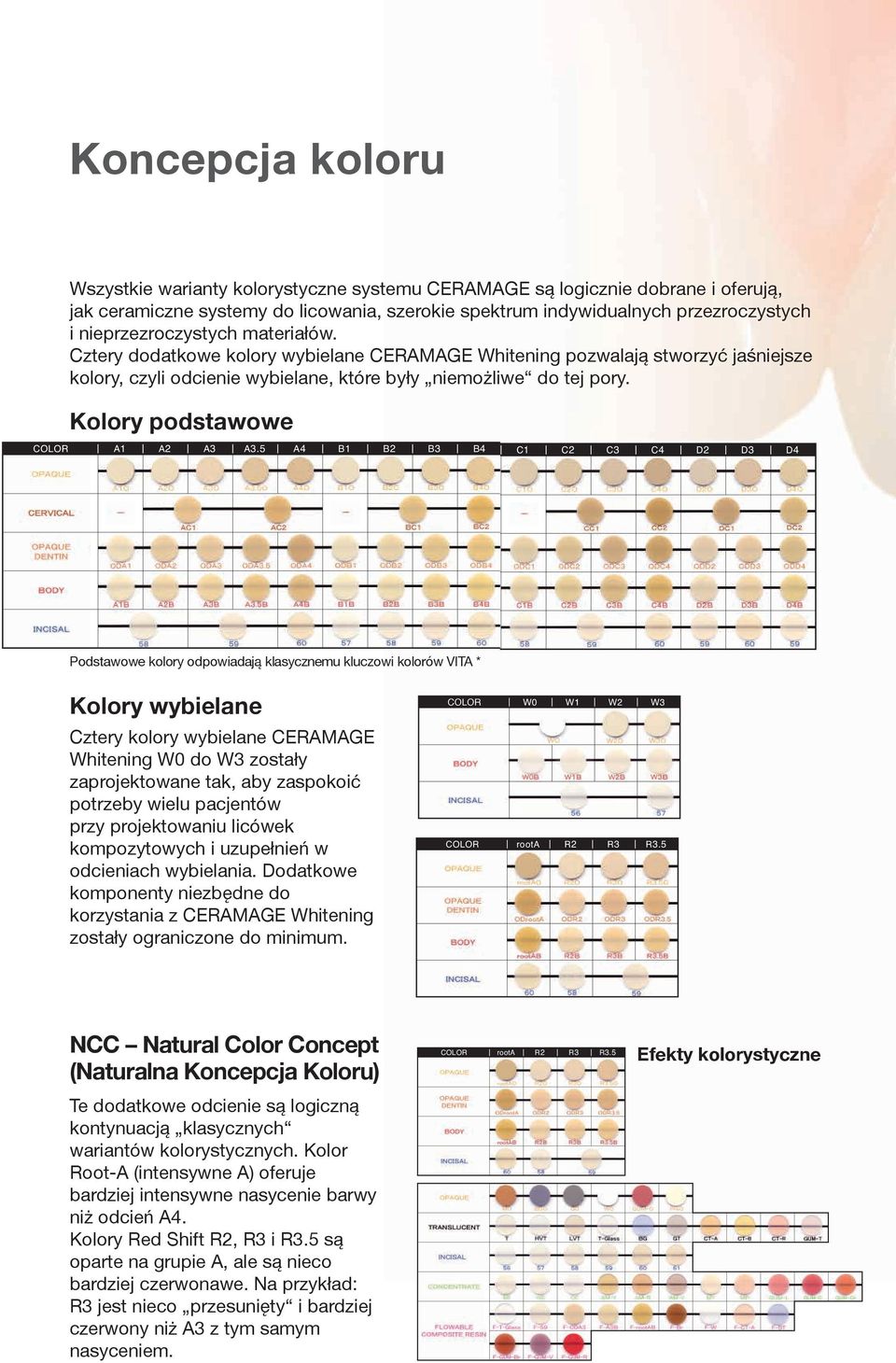 nieprzezroczystych materiałów. Cztery dodatkowe kolory wybielane CERAMAGE Whitening pozwalają stworzyć jaśniejsze kolory, czyli odcienie wybielane, które były niemożliwe do tej pory.