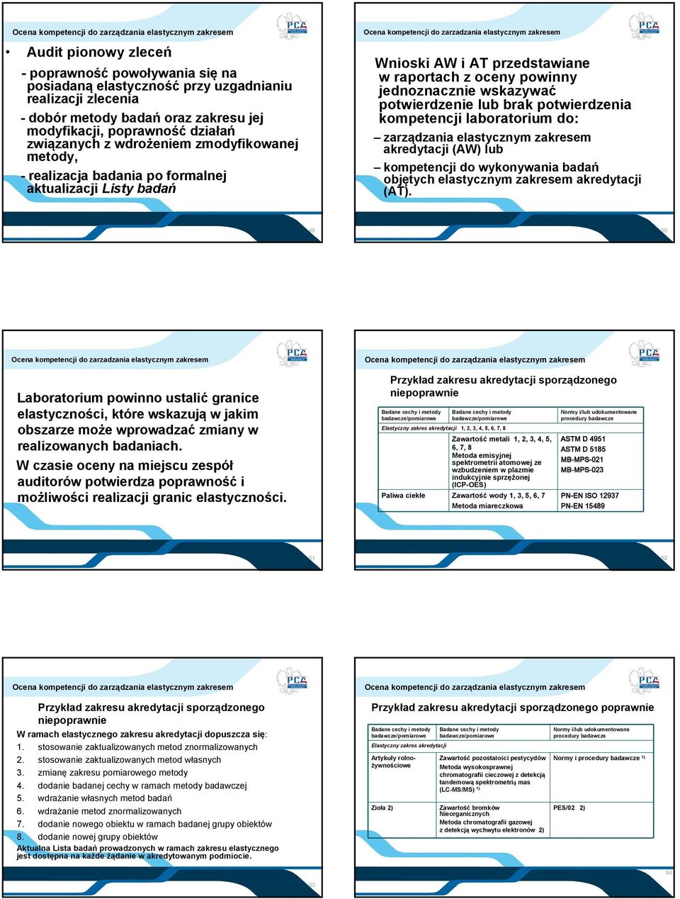 powinny jednoznacznie wskazywać potwierdzenie lub brak potwierdzenia kompetencji laboratorium do: zarządzania elastycznym zakresem akredytacji (AW) lub kompetencji do wykonywania badań objętych