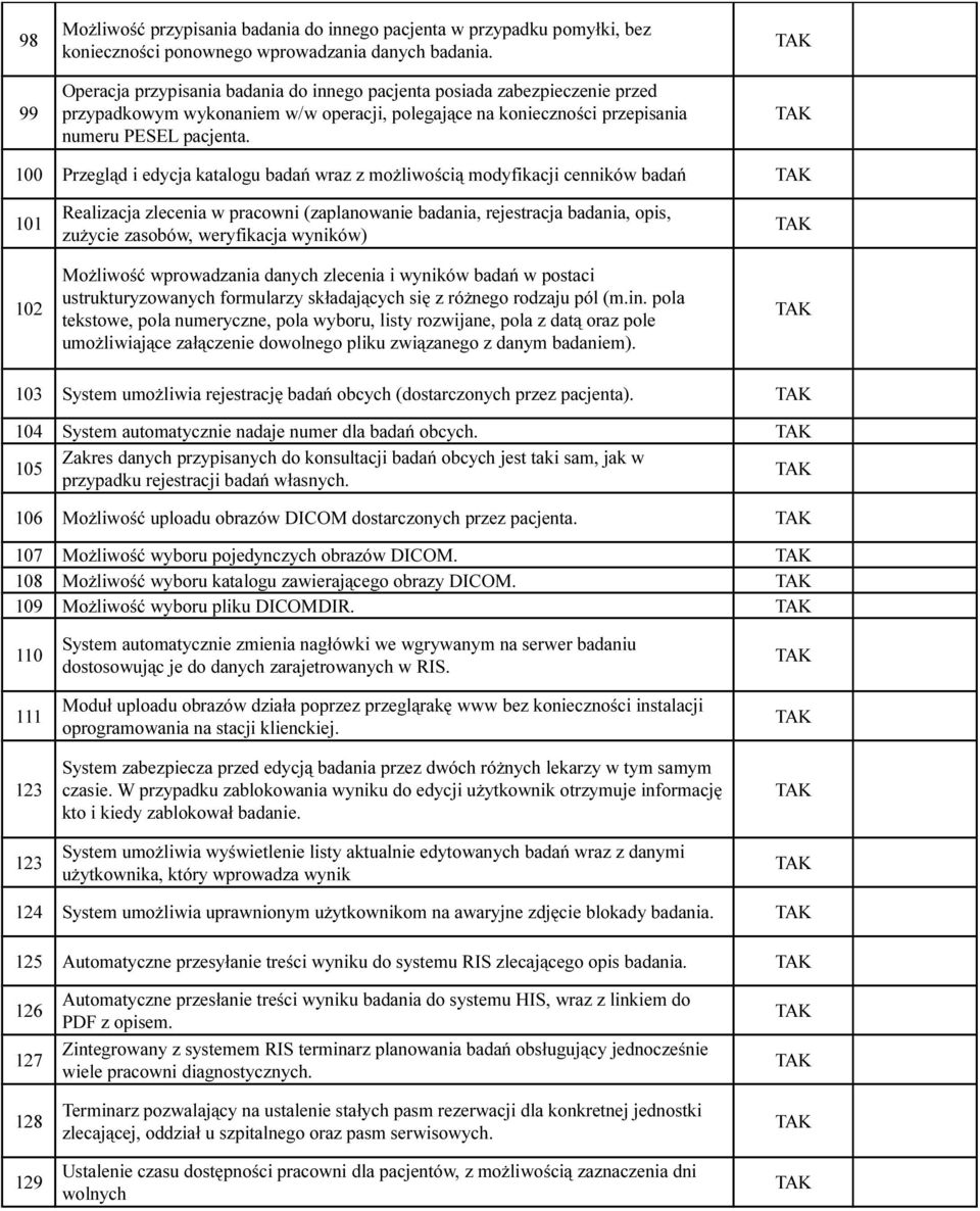 100 Przegląd i edycja katalogu badań wraz z możliwością modyfikacji cenników badań 101 102 Realizacja zlecenia w pracowni (zaplanowanie badania, rejestracja badania, opis, zużycie zasobów,