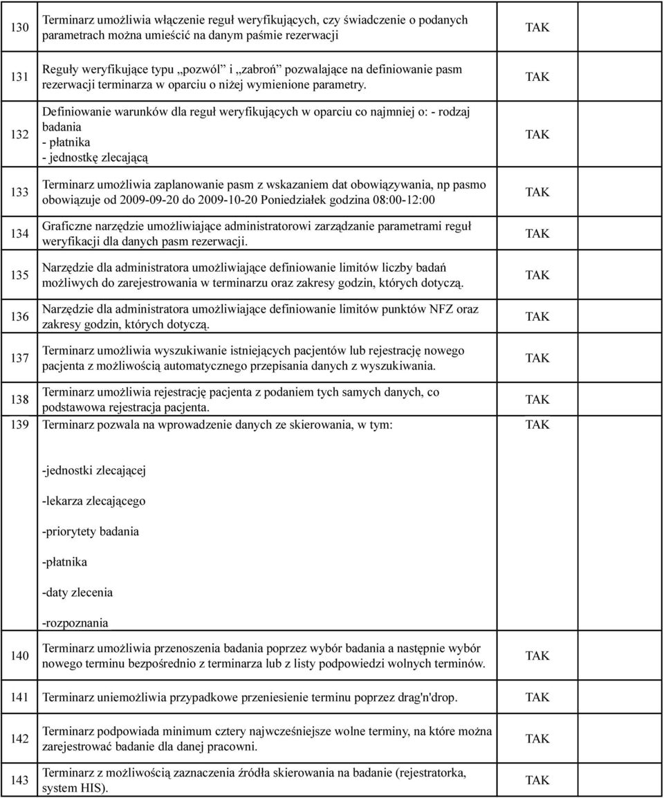 Definiowanie warunków dla reguł weryfikujących w oparciu co najmniej o: - rodzaj badania - płatnika - jednostkę zlecającą Terminarz umożliwia zaplanowanie pasm z wskazaniem dat obowiązywania, np