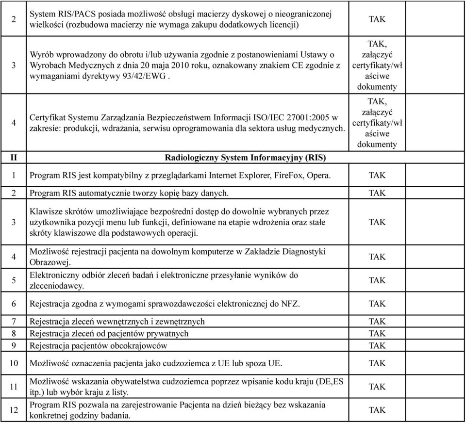 Certyfikat Systemu Zarządzania Bezpieczeństwem Informacji ISO/IEC 27001:2005 w zakresie: produkcji, wdrażania, serwisu oprogramowania dla sektora usług medycznych.