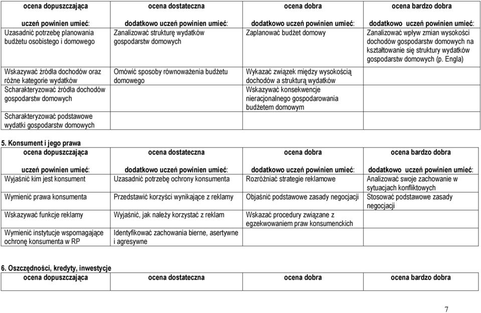 Engla) Wskazywać źródła dochodów oraz różne kategorie wydatków Scharakteryzować źródła dochodów gospodarstw domowych Scharakteryzować podstawowe wydatki gospodarstw domowych Omówić sposoby