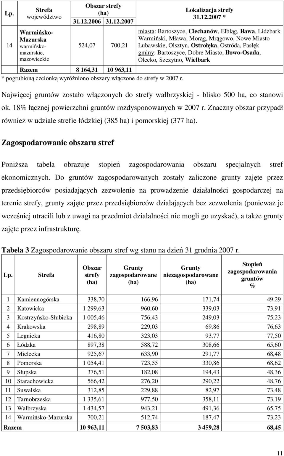 2007 524,07 700,21 Razem 8 164,31 10 963,11 * pogrubioną czcionką wyróżniono obszary włączone do strefy w 2007 r. Lokalizacja strefy 31.12.