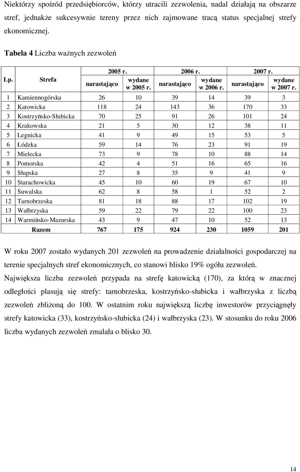 1 Kamiennogórska 26 10 39 14 39 3 2 Katowicka 118 24 143 36 170 33 3 Kostrzyńsko-Słubicka 70 25 91 26 101 24 4 Krakowska 21 5 30 12 38 11 5 Legnicka 41 9 49 15 53 5 6 Łódzka 59 14 76 23 91 19 7