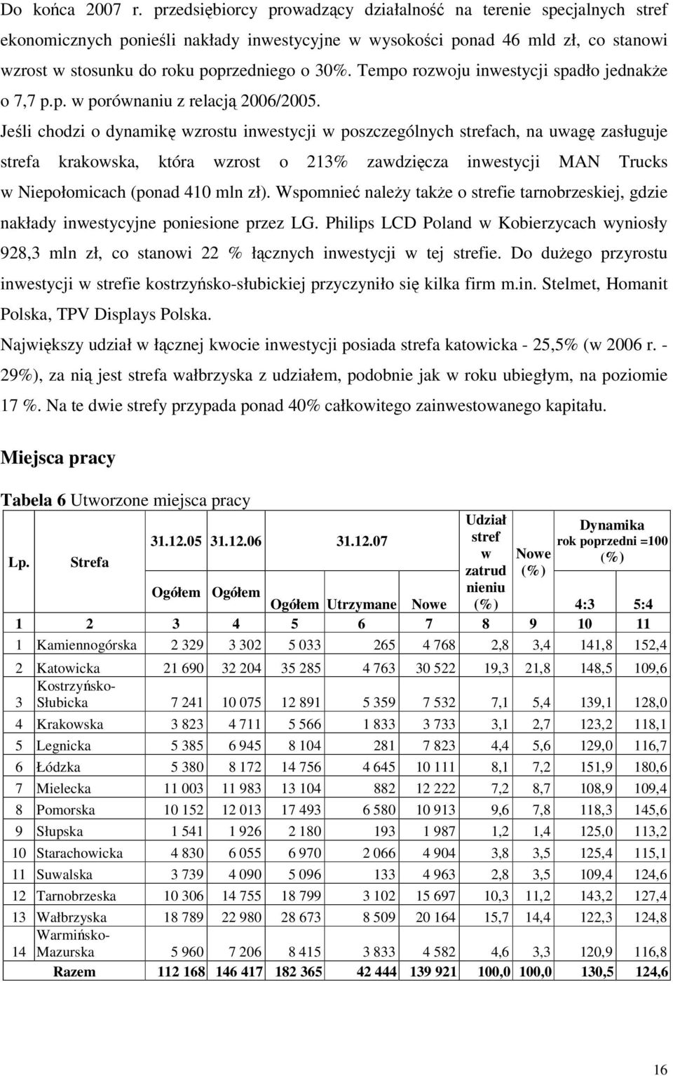 Tempo rozwoju inwestycji spadło jednakże o 7,7 p.p. w porównaniu z relacją 2006/2005.