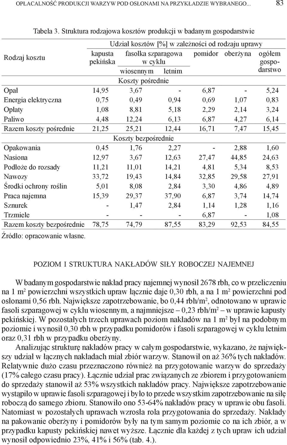 gospodarstwo wiosennym letnim Koszty pośrednie Opał 14,95 3,67-6,87-5,24 Energia elektryczna 0,75 0,49 0,94 0,69 1,07 0,83 Opłaty 1,08 8,81 5,18 2,29 2,14 3,24 Paliwo 4,48 12,24 6,13 6,87 4,27 6,14