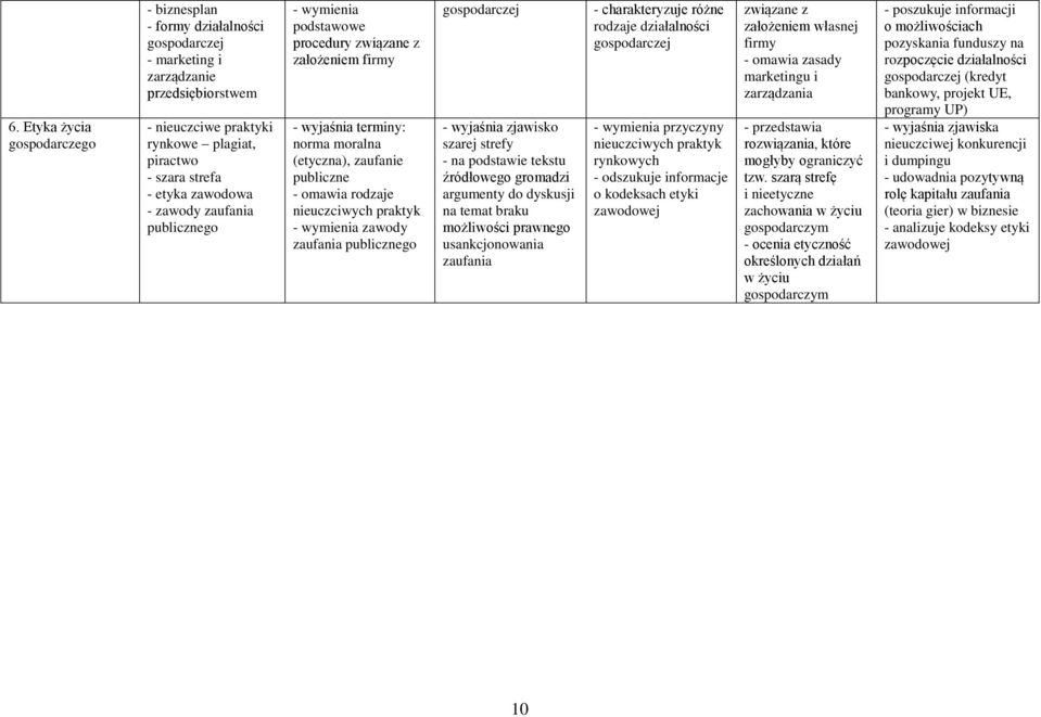 gospodarczej - wyjaśnia zjawisko szarej strefy źródłowego gromadzi argumenty do dyskusji na temat braku możliwości prawnego usankcjonowania zaufania różne rodzaje działalności gospodarczej przyczyny