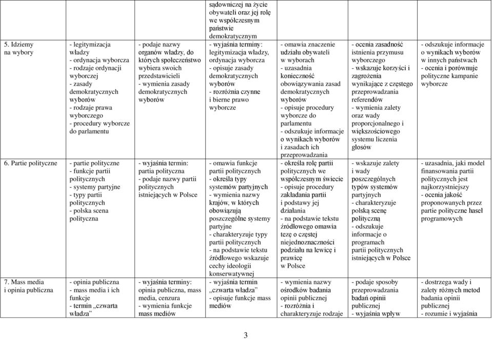 Mass media i opinia publiczna - opinia publiczna - mass media i ich funkcje - termin czwarta władza - podaje nazwy organów, do których społeczeństwo wybiera swoich przedstawicieli zasady