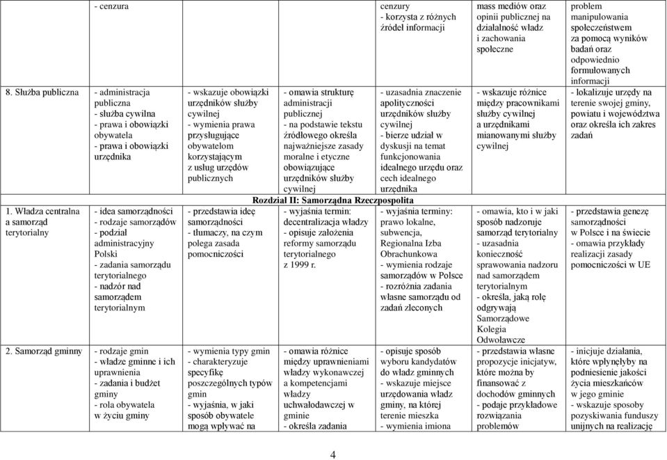 terytorialnego - nadzór nad samorządem terytorialnym 2.