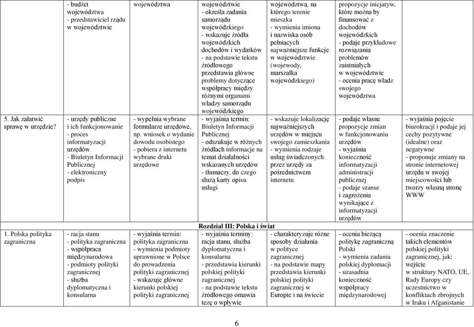 elektroniczny podpis - racja stanu - polityka zagraniczna - współpraca międzynarodowa - podmioty polityki zagranicznej - służba dyplomatyczna i konsularna województwa - wypełnia wybrane formularze