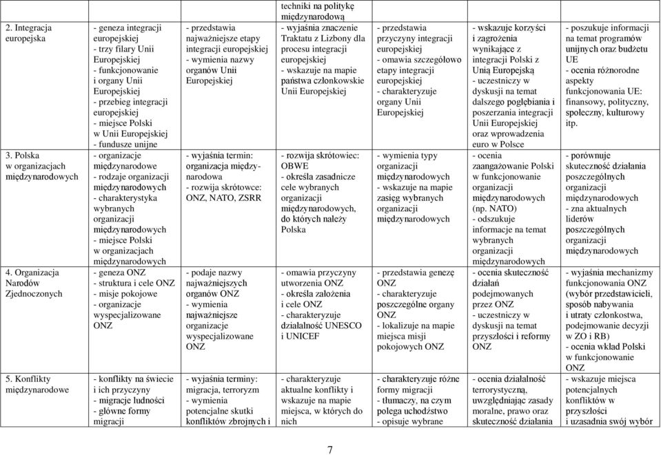Europejskiej - fundusze unijne - organizacje międzynarodowe - rodzaje - charakterystyka wybranych - miejsce Polski w organizacjach - geneza - struktura i cele - misje pokojowe - organizacje