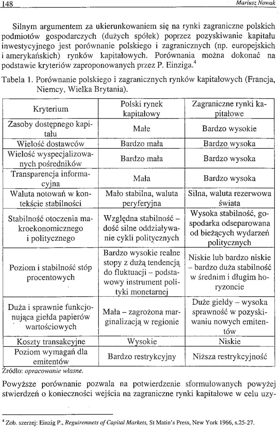 Porównanie polskiego i zagranicznych rynków kapitałowych (Francja, Niemcy, Wielka Brytania).